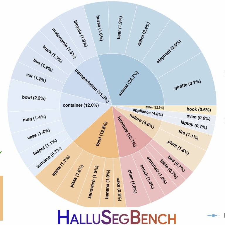 Counterfactual Segmentation Reasoning: Diagnosing and Mitigating Pixel-Grounding Hallucination