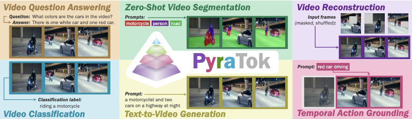 PyraTok: Language-Aligned Pyramidal Tokenizer for Video Understanding and Generation